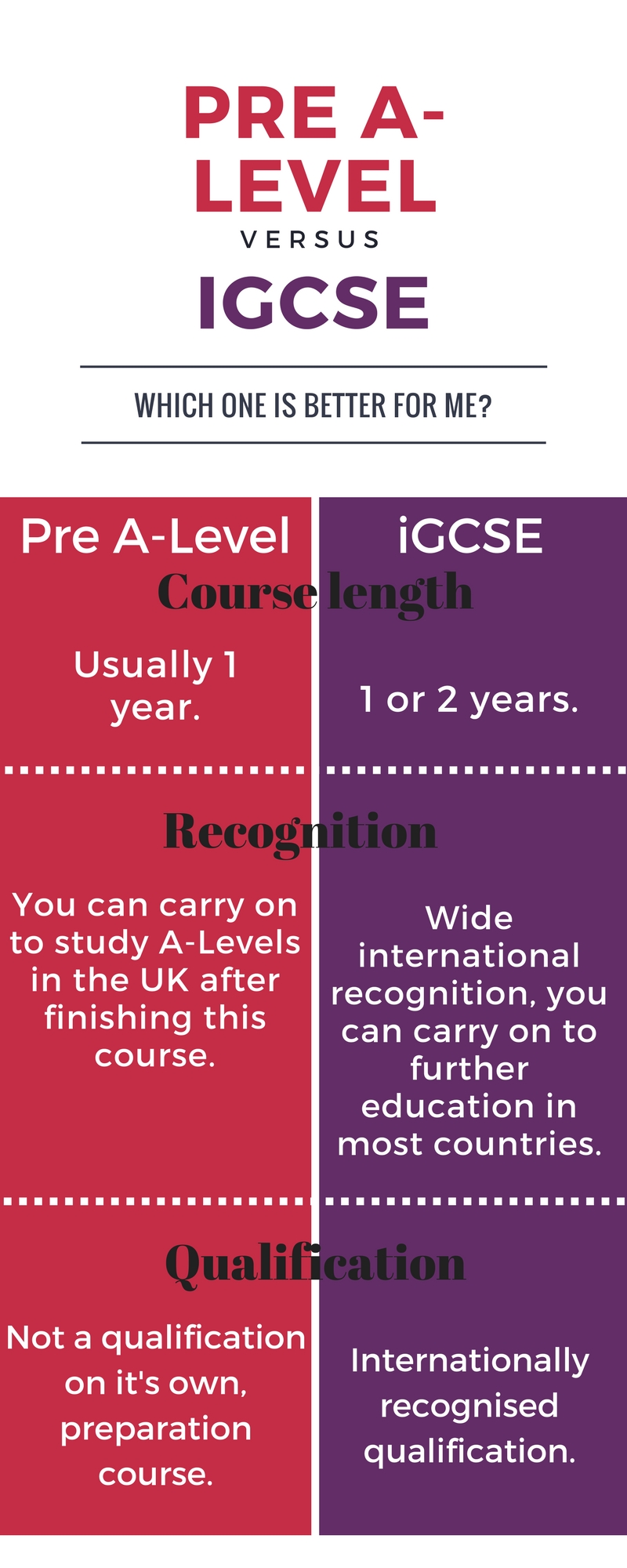 Is Igcse Harder Than Gcse