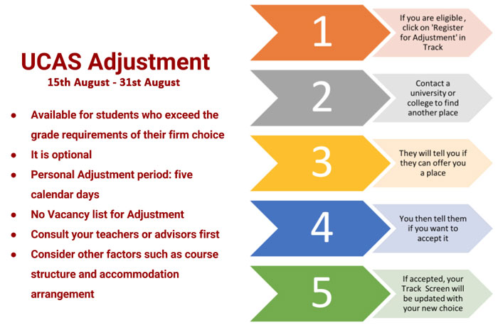 UCAS Adjustment