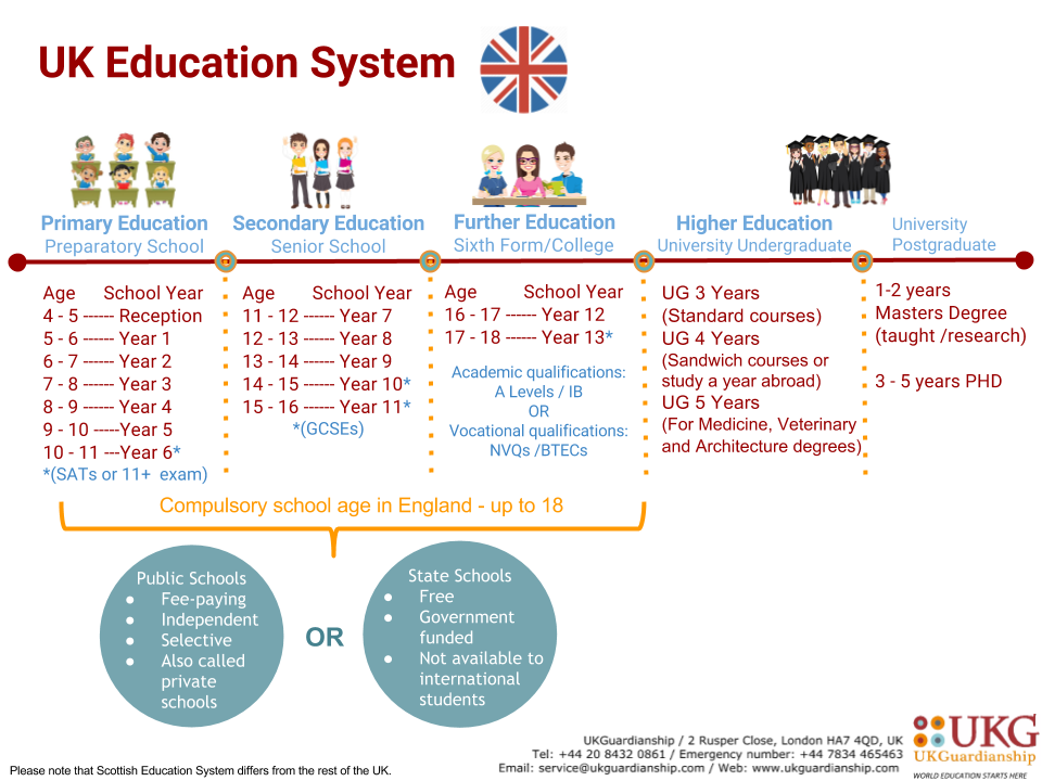 uk school system