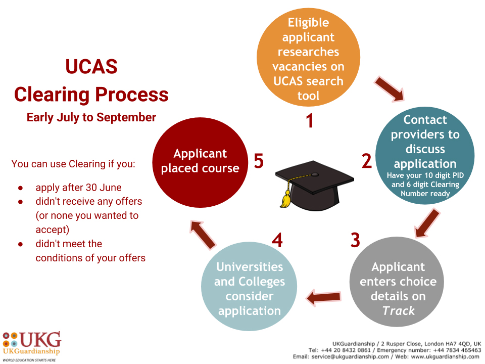 What can I do if I missed the January UCAS deadline?